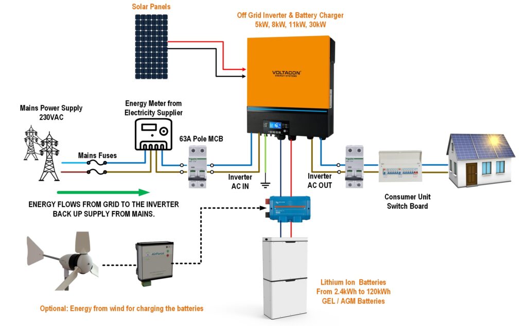 "Off-Grid Solar System: Ultimate Guide.